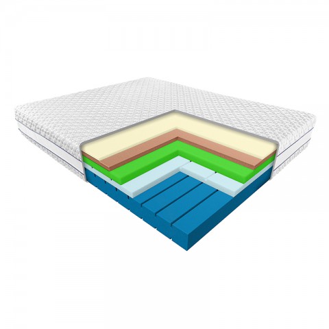 Materac SIRONA JANPOL piankowy : Rozmiar - 180x190, Pokrowce Janpol - Biaxial