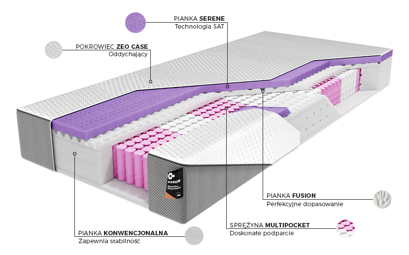 Materac .zip Curem