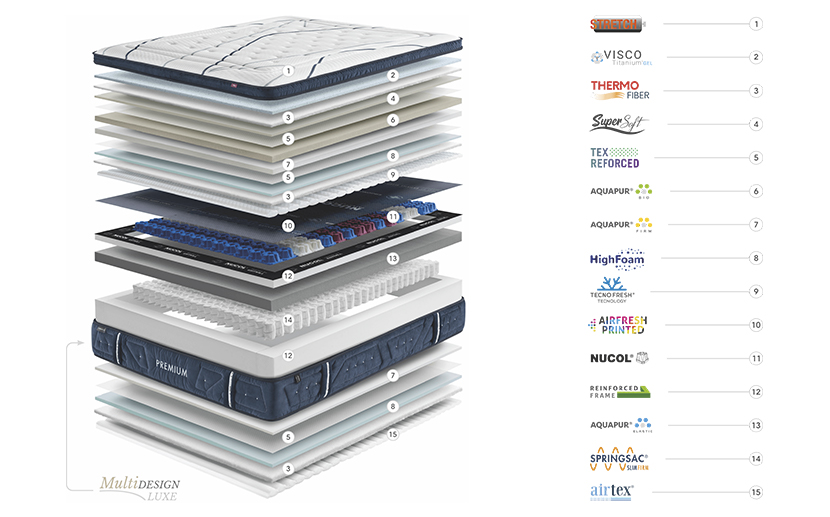 Nucol Premium Firm Gomarco - budowa