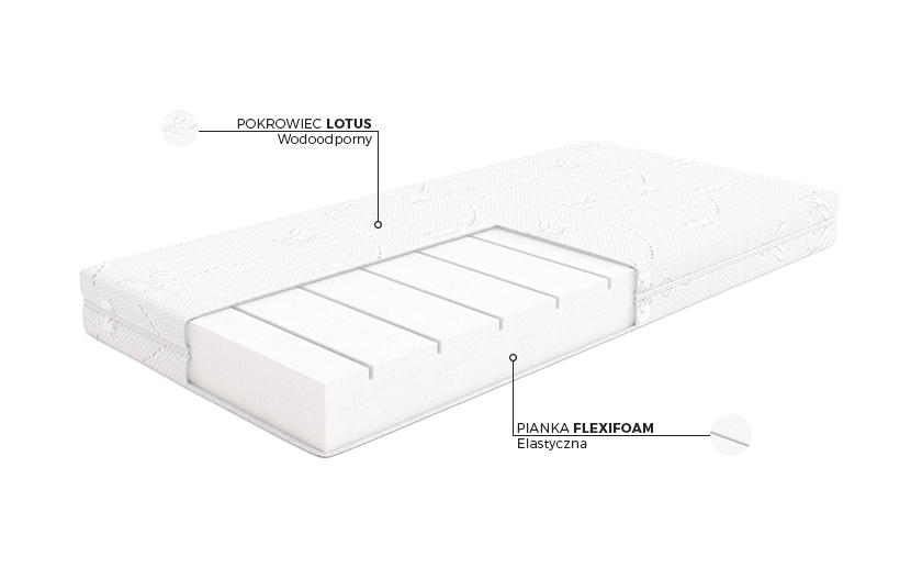 Materac Dobranocka Hilding