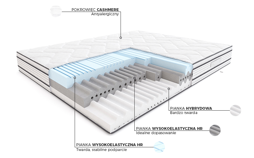 Materac Modern Hilding