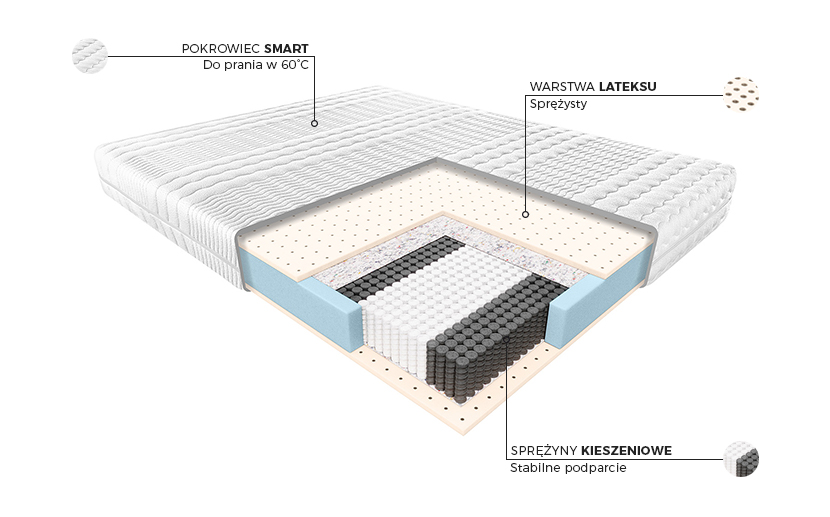 Materac Andromeda Janpol