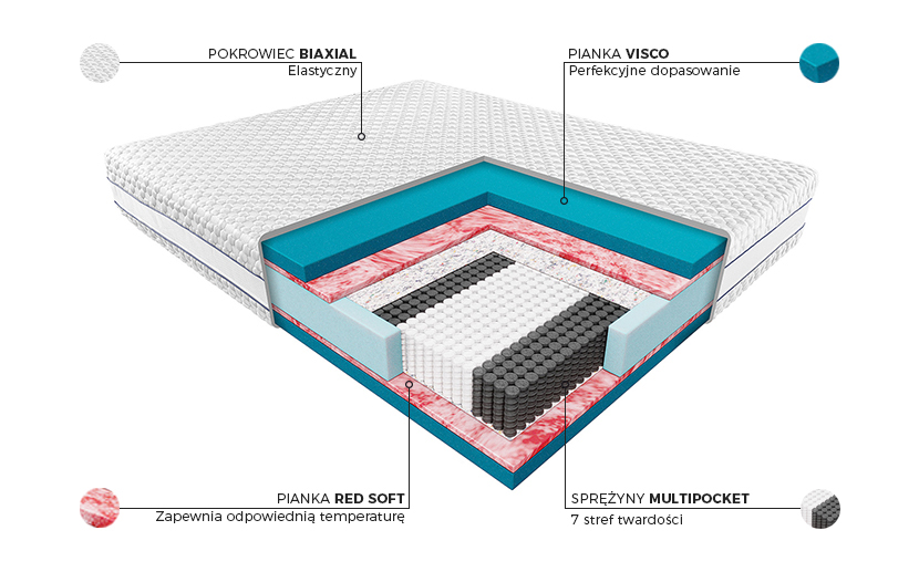 Materac Hybris Janpol