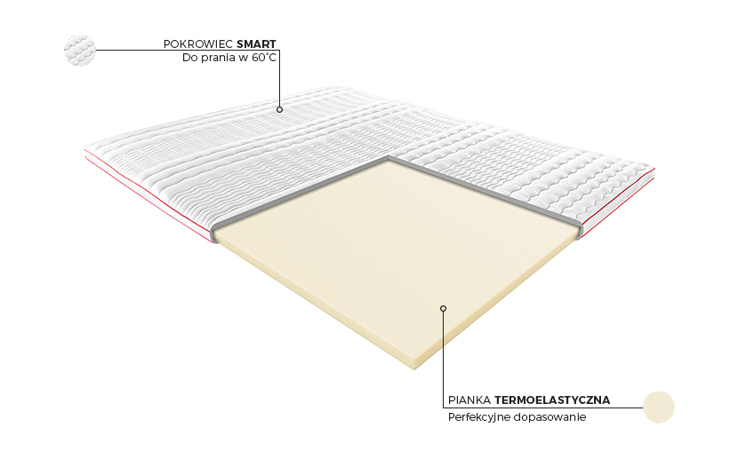 Materac Posłaniowy z pianką termoelastyczną Janpol