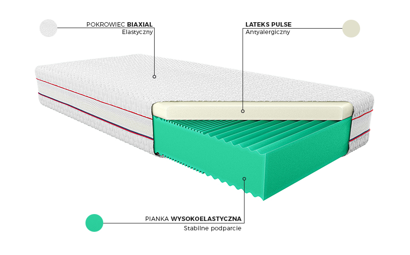 Materac Pulse Elegant Janpol