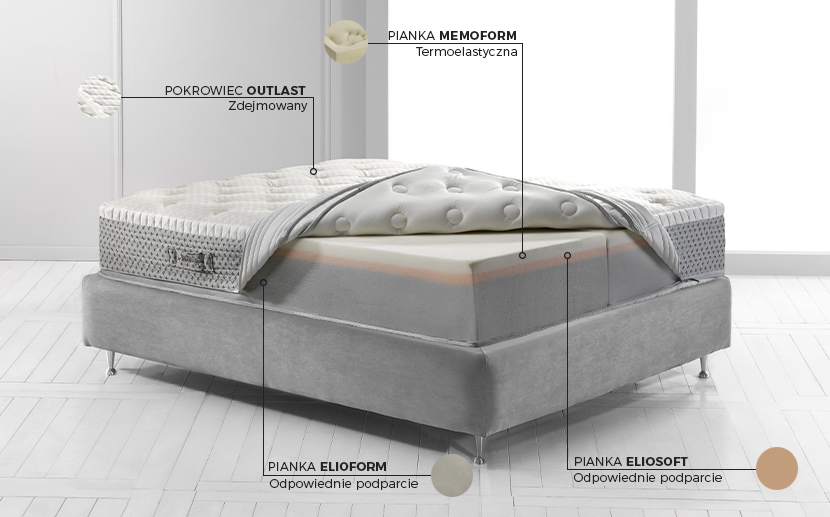 Materac Comfort Deluxe Dual 12 Firm Magniflex - budowa