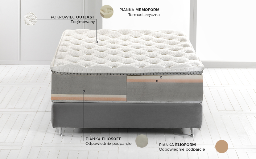 Materac Comfort Deluxe Dual 12 Magniflex - budowa