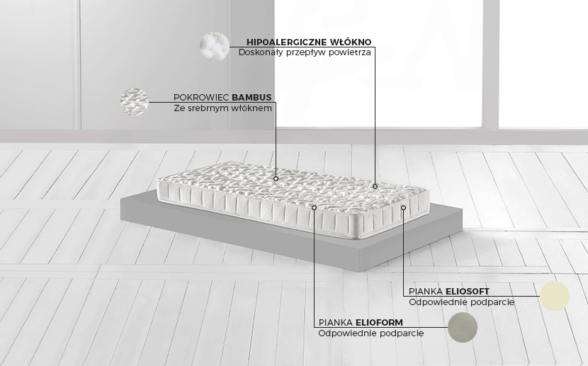 Materac Fiaba 5 Plus Magniflex - budowa