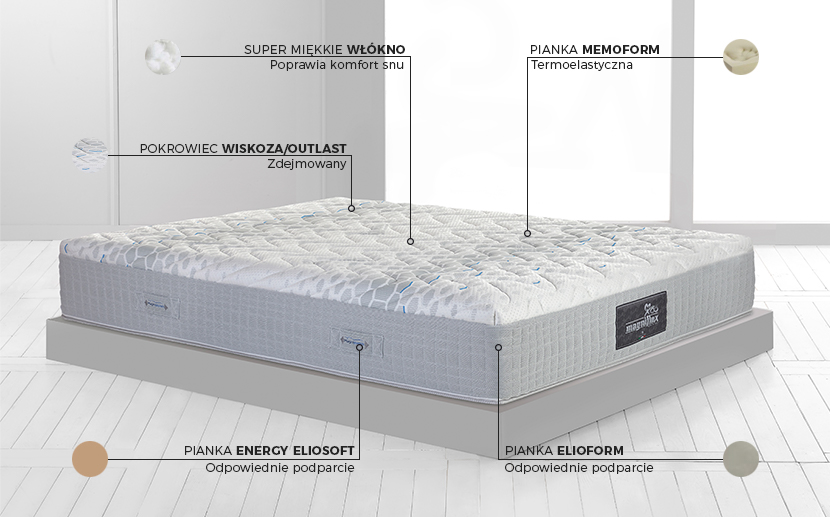 Materac Magnistretch 10 Magniflex - budowa