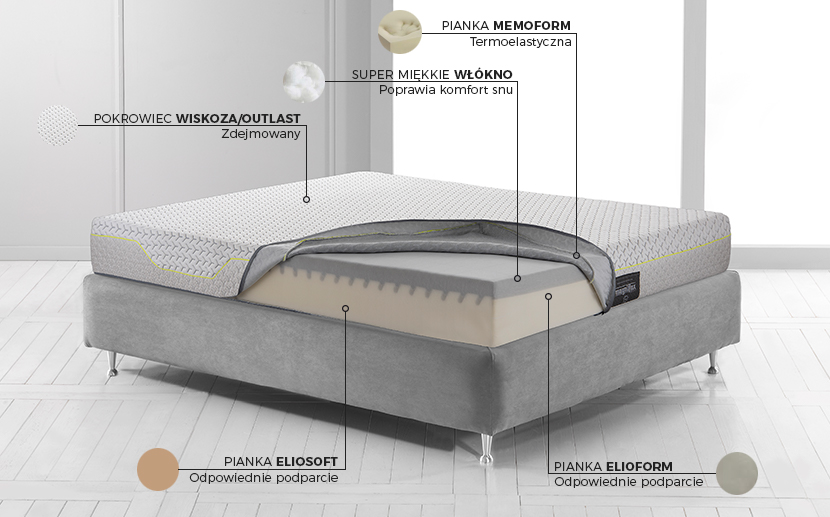 Materac Magnistretch 9 Sport Magniflex - budowa