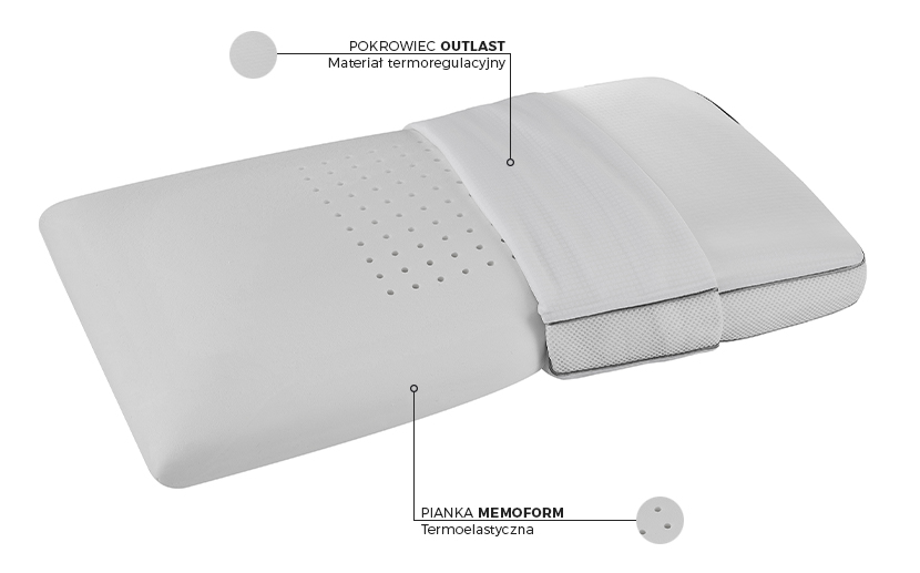 Poduszka Superiore Deluxe Standard Magniflex