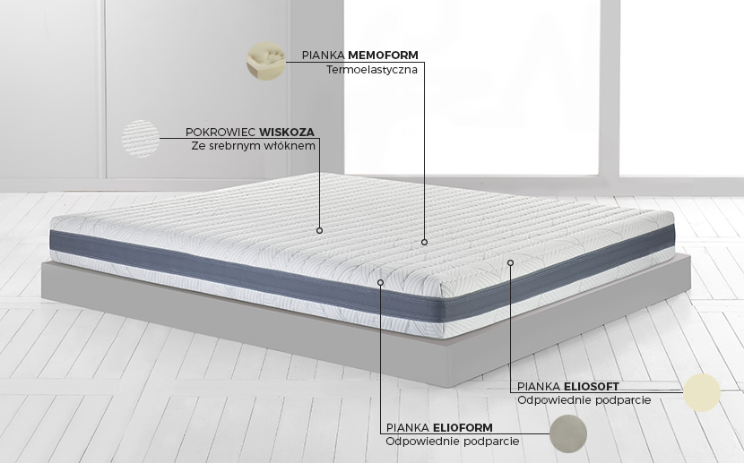 Materac Vitale Dolce Magniflex - budowa