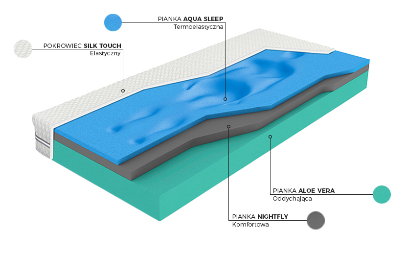 Materac Aqua Sleep Materasso