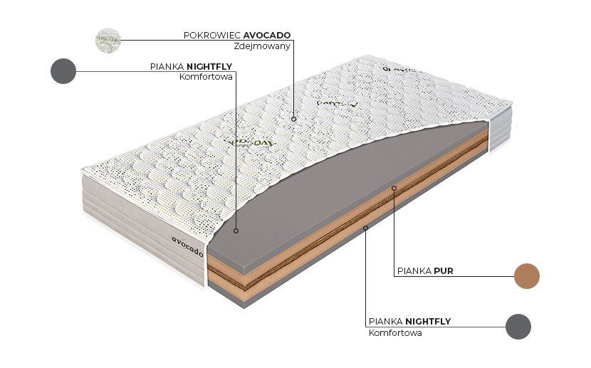 Coconut Premium H3 - budowa