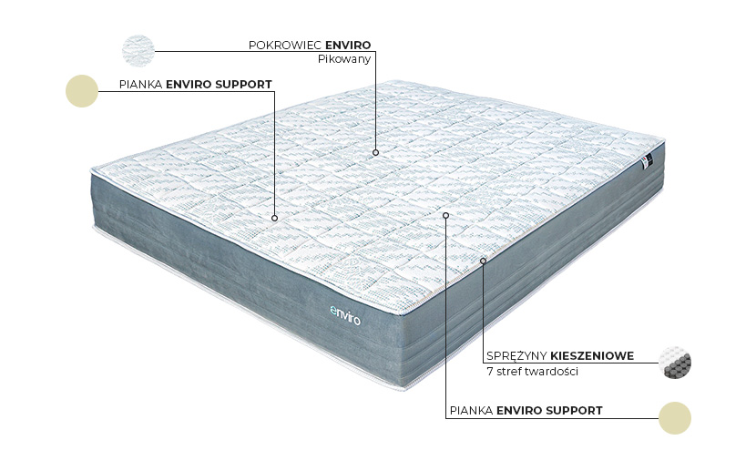 Enviro Oxy Pocket - budowa
