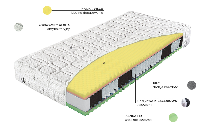 Materac Komodor Bio-Ex Materasso