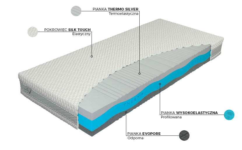 Thermo Silver - budowa