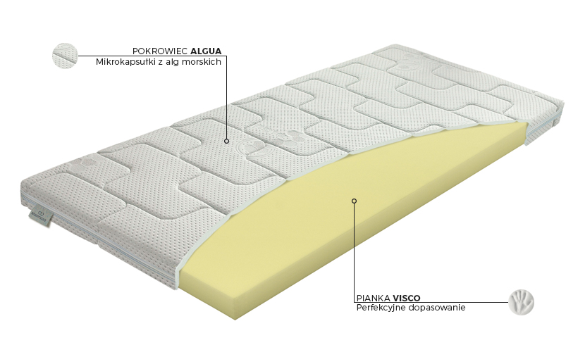 Materac Top Thermo Materasso