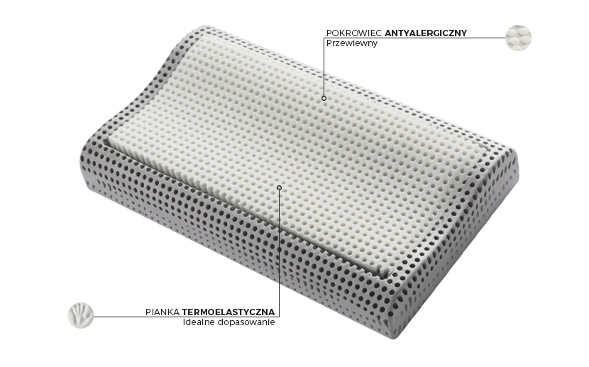 Poduszka Air Green Relax - budowa