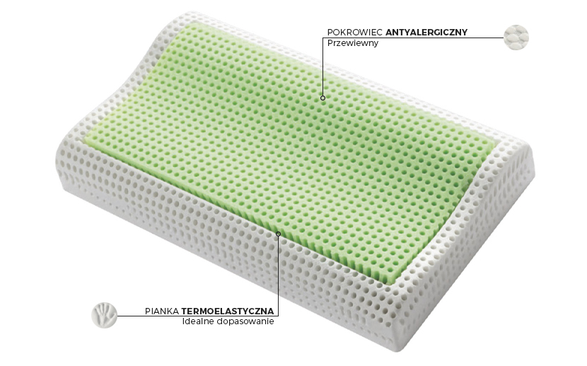 Poduszka Air Green Cervical - budowa