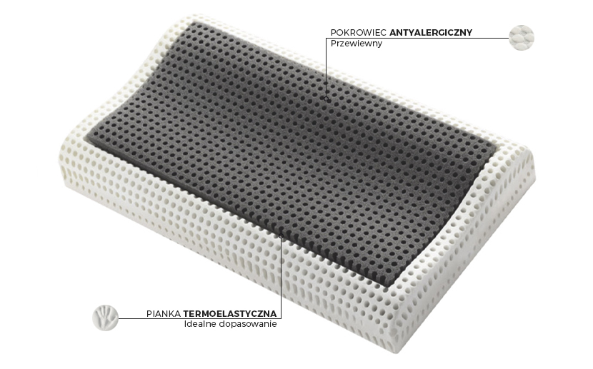 Poduszka Air Grey Cervical - budowa