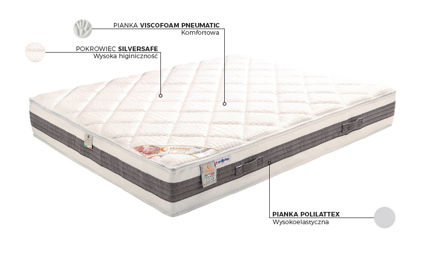 Materac Splendid Comfort Mollyflex