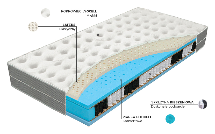 Materac Air Hybrid Gel Pan Materac