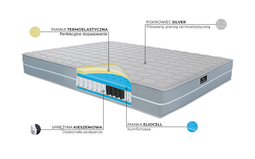 Air Hybrid Visco - budowa