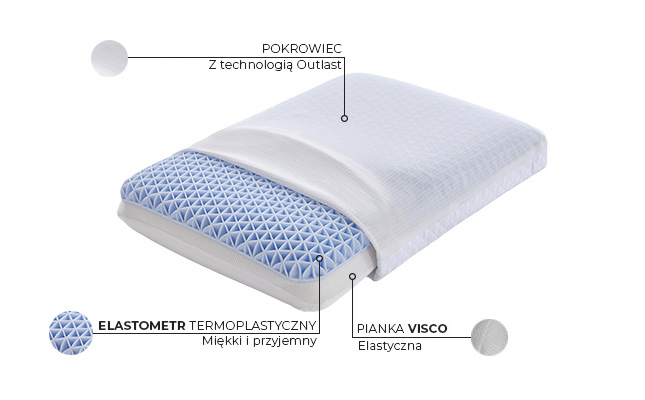 Poduszka COOL ME CLASSIC PAN MATERAC piankowa