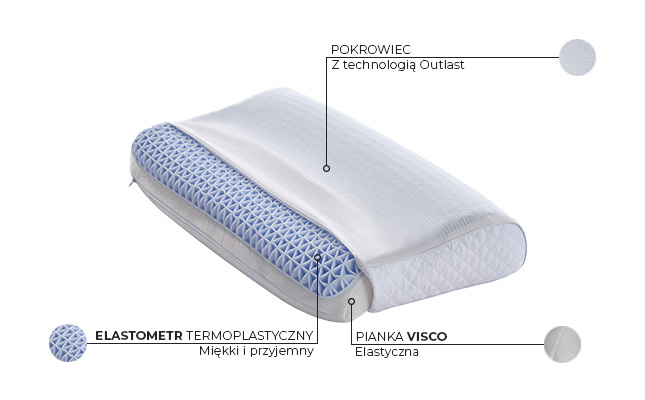 Poduszka COOL ME CONTOUR PAN MATERAC piankowa