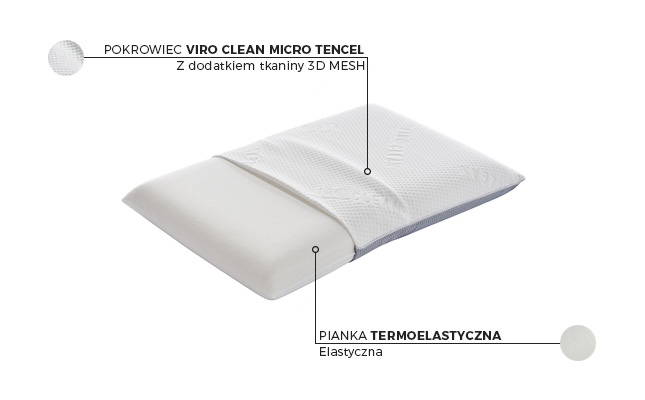 Poduszka RELAXITY NIVELO PAN MATERAC piankowa