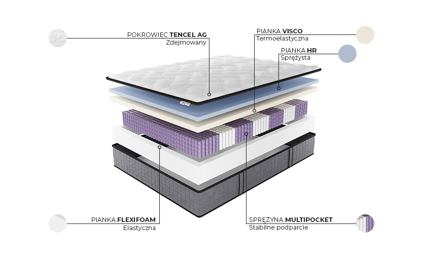 Puls Advanced - budowa