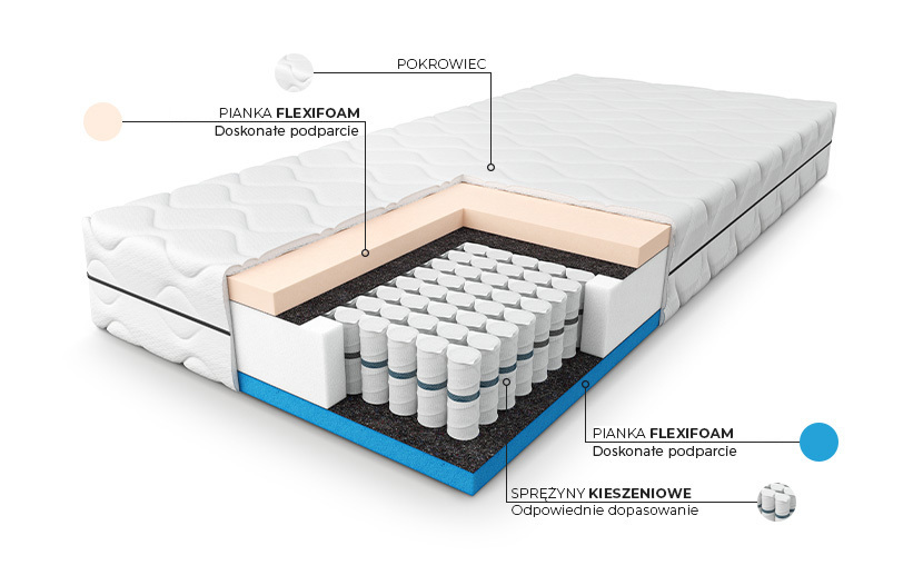 Materac Solid Support Pan Materac