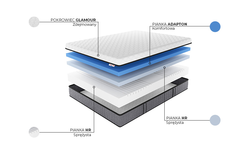 Tempo Advanced - budowa
