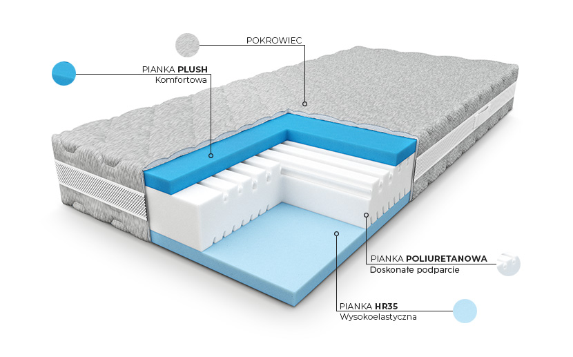 Materac Trifoam Pan Materac