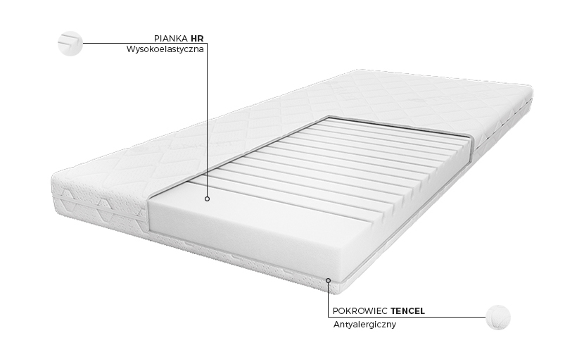 Materac Young Prime - budowa