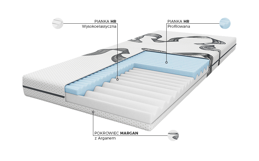 Materac Young Special Pan Materac