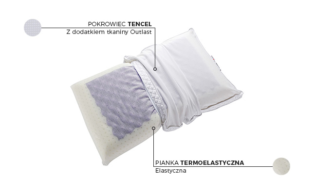 Poduszka THERMORELAX CLASSIC PAN MATERAC piankowa