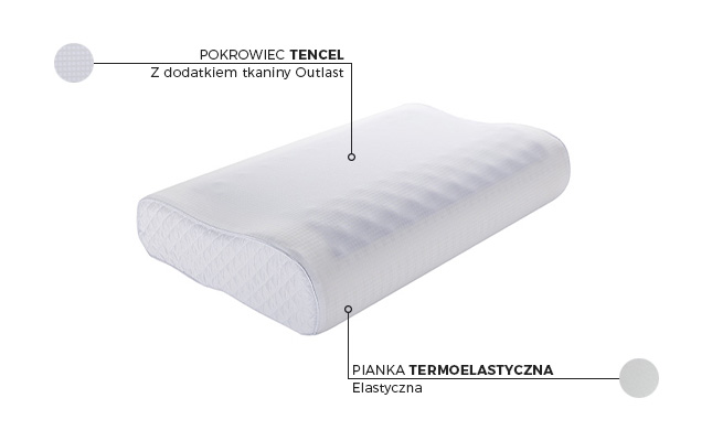 Poduszka THERMORELAX CONTOUR PAN MATERAC piankowa