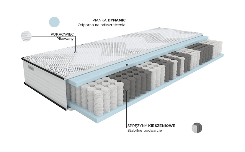 Materac Cosmo - budowa