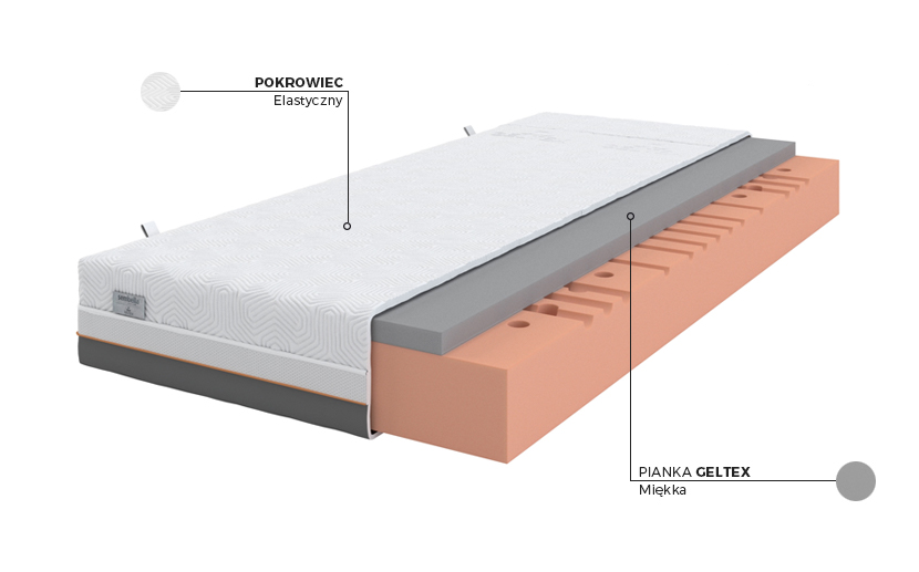 Materac Geltex Quantum Star Sembella