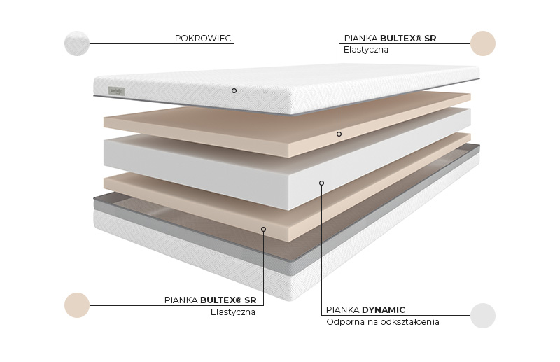 Materac Modulia Sr Sembella