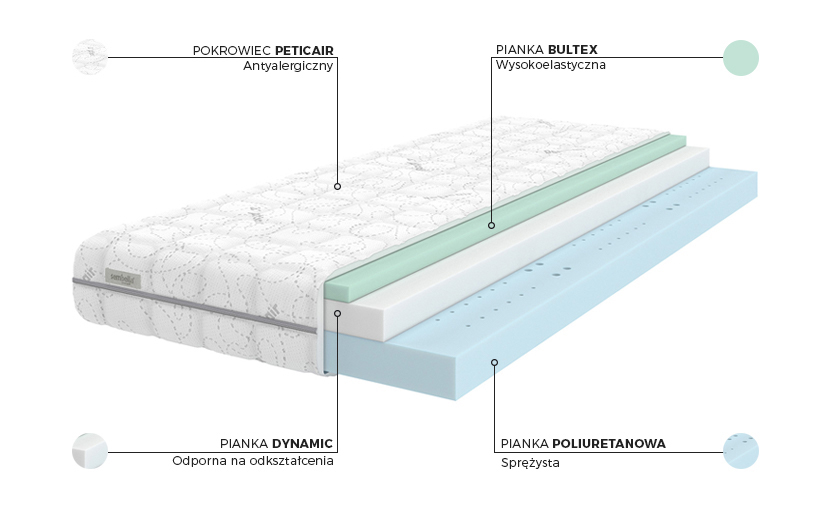 Materac Smart Bultex Sembella