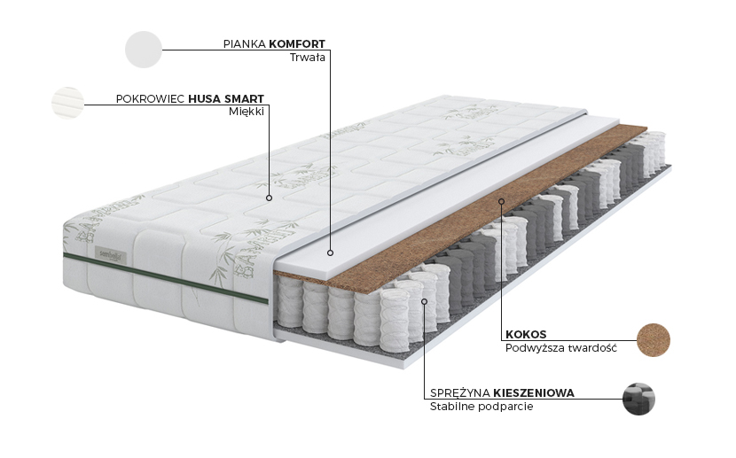 Materac Smart Natura Sembella