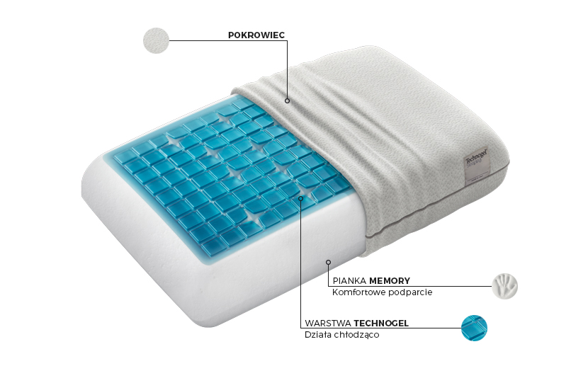 Poduszka Deluxe Technogel - budowa