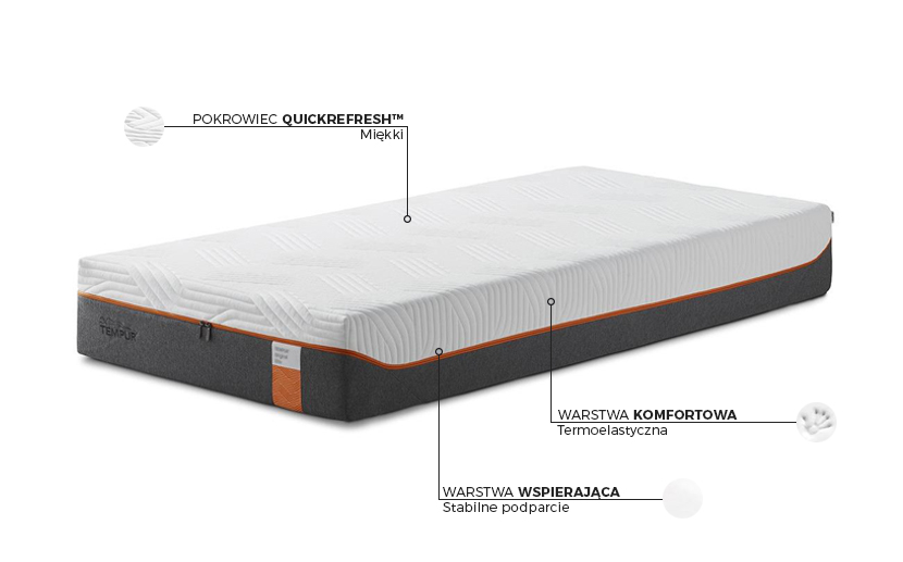 Materac Tempur Original Elite