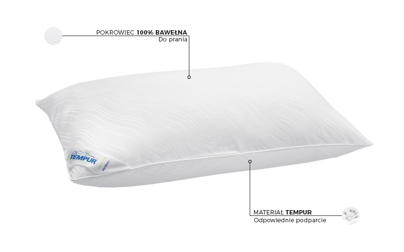 Poduszka Traditional Easyclean - budowa