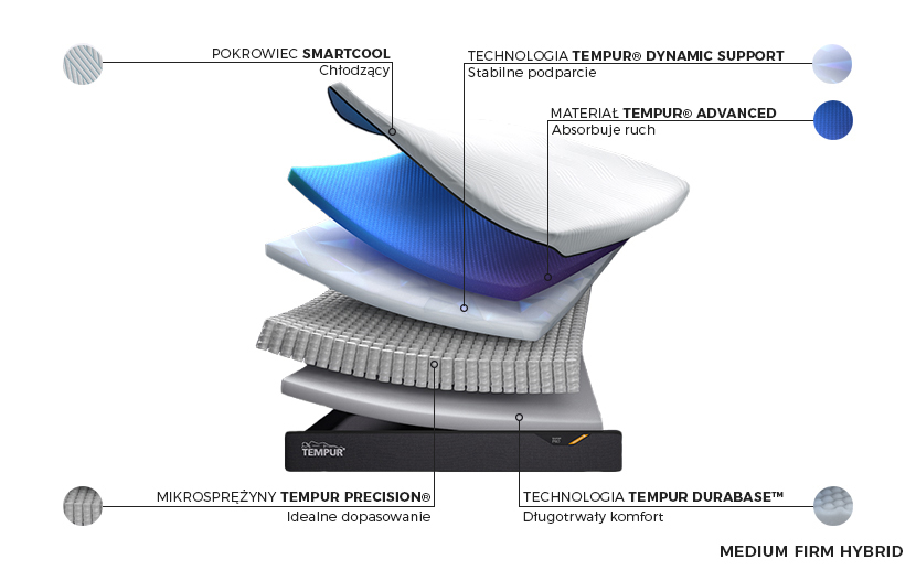 Tempur Pro Plus Medium Firm Hybrid SmartCool - budowa