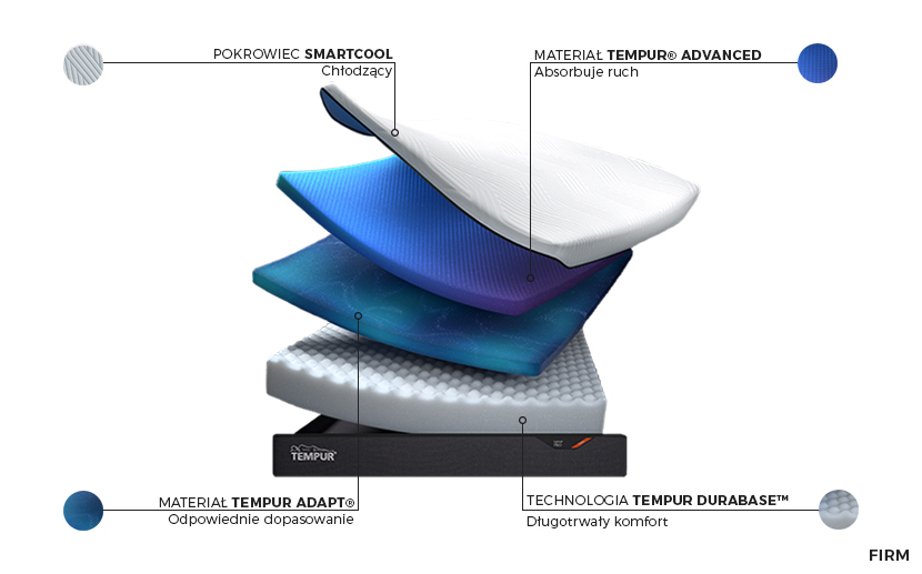 Tempur Pro Firm SmartCool - budowa