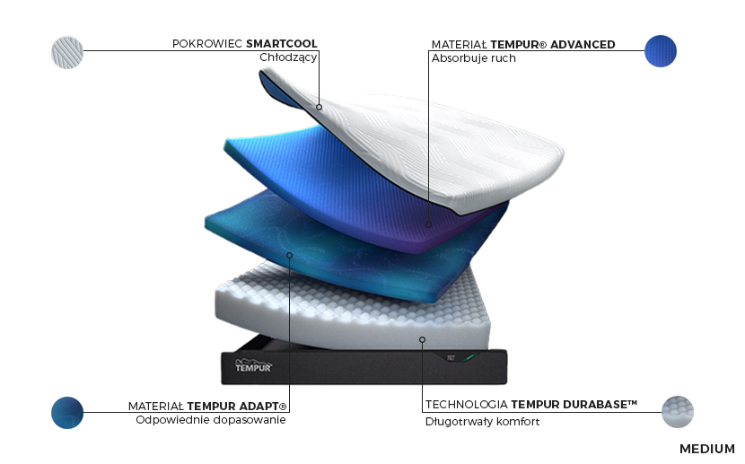 Tempur Pro Plus Medium SmartCool - budowa